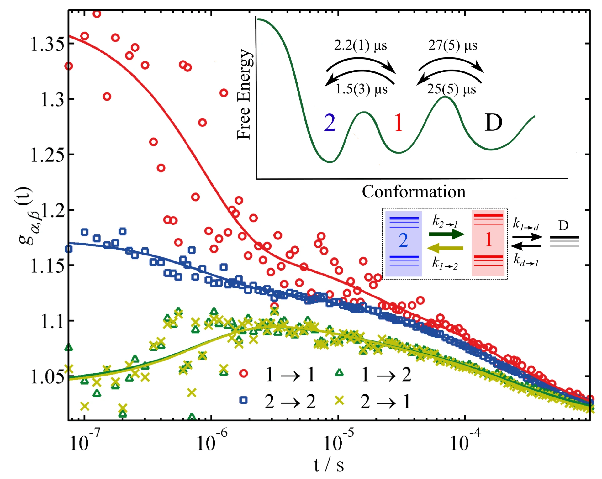 Fluorescence lifetime correlation spectroscopy (FLCS)