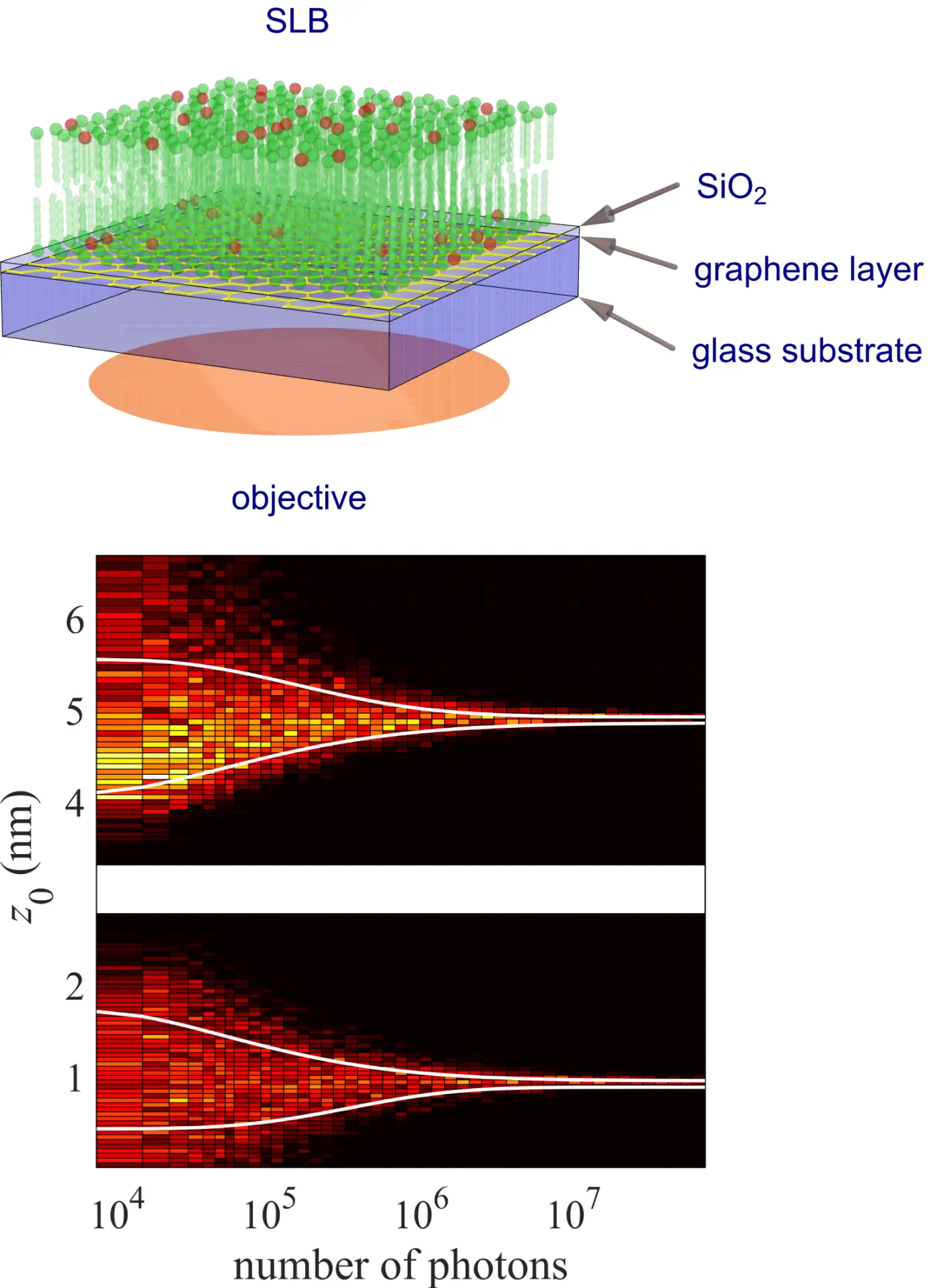 Graphene-induced energy transfer (GIET)
